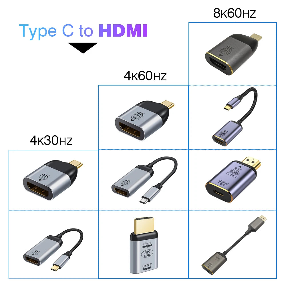 USB C To HDMI Adapter 4K 8K 60HZ Cable USB Type-C to DP miniDP 1.4 Converter VGA HDTV Displayport Adapter for MacBook M2 M3 Air