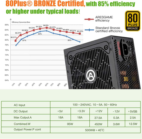 Aresgame AGV500 500W Gaming Power Supply – Reliable Power, Quiet Performance