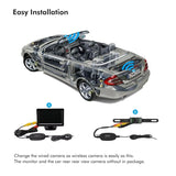 2.4G Wireless Transmitter & Receiver for Car Reverse Rear View Backup Camera and Monitor Parking Assistance Vehicle CAM