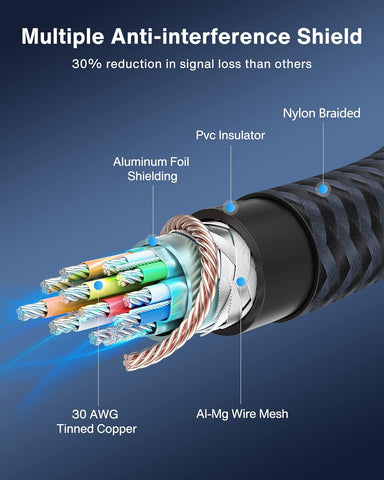 iVANKY VESA Certified DisplayPort Cable