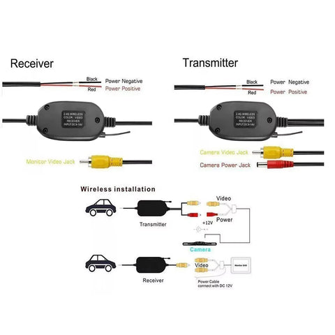 2.4G Wireless Transmitter & Receiver for Car Reverse Rear View Backup Camera and Monitor Parking Assistance Vehicle CAM