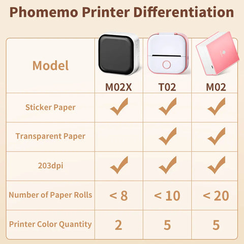 Phomemo T02 Mini Inkless Pocket Printer