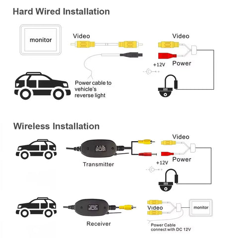 2.4G Wireless Transmitter & Receiver for Car Reverse Rear View Backup Camera and Monitor Parking Assistance Vehicle CAM