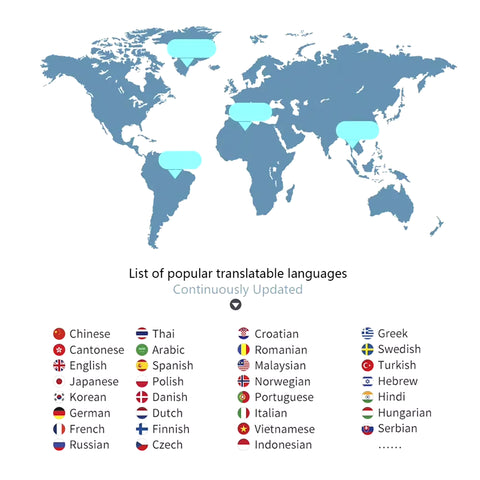 Language Translator Device – Instant Communication Across 97 Languages