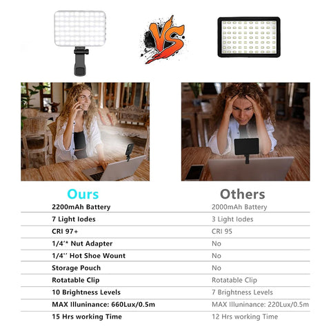 Minifocus Selfie Light, 60 LED 2200mAh Rechargeable Cell Phone Fill Light 7 Modes, 10-Level Brightness, Portable Clip on Light