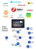 15.6 inch android touch screen smart home control panel,  wifi 6, RJ45, PoE, Zigbee/Matter protocal, Relay, RS232, RS485, Type-C