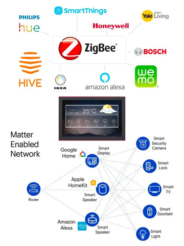 10.1 inch android smart home control panel with touch screen, 4GB RAM, wifi 6, RJ45, PoE,RS232, RS48, software not included.