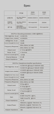 TOPPING DX3 PRO+ Hi-res DAC Headphone Amplifier ES9038Q2M DAC Bluetooth 5.0 LDAC USB Headphone Amp DX3Pro Plus DSD512 PCM768kHz