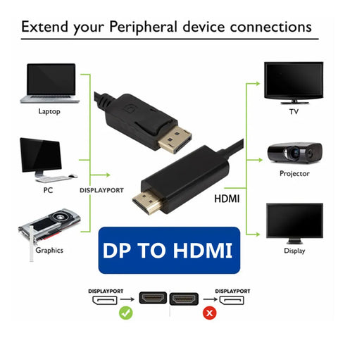 1080P 1.8M DP TO HDMI cable Adapter DP TO VGA cable Adapter DP TO DVI Adapter DP TO DP cable Adapter for PC Laptop HD Projector