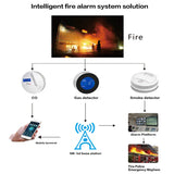 Tuya Smoke Detector WiFi Fire Alarm System