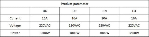 24 Hour Cyclic Timer Switch Kitchen Timer Outlet Loop Universal Timing Socket Mechanical Timer 230VAC 3500W 16A UK EU CN US Plug