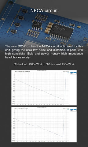 TOPPING DX3 PRO+ Hi-res DAC Headphone Amplifier ES9038Q2M DAC Bluetooth 5.0 LDAC USB Headphone Amp DX3Pro Plus DSD512 PCM768kHz