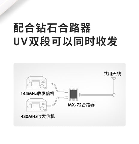 X-30 Diamond Fiber-Glass Epoxy Antenna Base Station X30 Outdoor UV Double Band High Gain Rod Antenna 1.3M