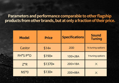 NEW KZ Castor In Ear HiFi Earphone 2DD Dynamic High-end Tunable balanced armature Earphones Monitor Headphone Cancelling Earbuds