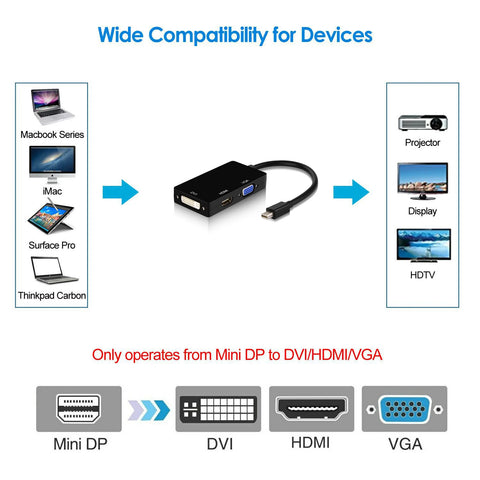 Mini DisplayPort to HDMI 4K VGA DVI adapter cable 3-in-1 1080P Thunderbolt Mini DP to VGA HDMI DVI converter for Macs Laptop PC