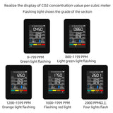 5-in-1 CO2 Meter Digital Temperature &amp; Humidity Tester