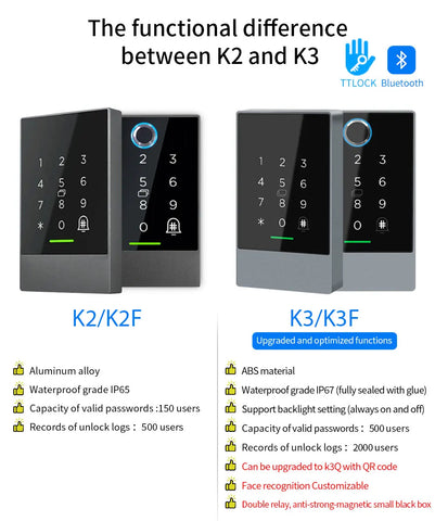 TTLOCK K3/K3F Fingerprint Access Control Door System Opener for Intercom Nfc Bluetooth Electric Gate Keypad 13.56Mhz RFID Card