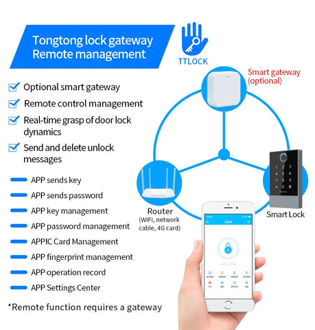 TTLOCK K3/K3F Fingerprint Access Control Door System Opener for Intercom Nfc Bluetooth Electric Gate Keypad 13.56Mhz RFID Card