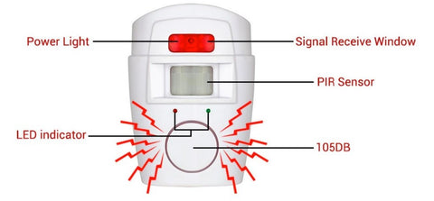 Wireless Motion Sensor Alarm Security Detector Indoor Outdoor Alert Systeem Met Afstandsbediening Voor Thuis Garage