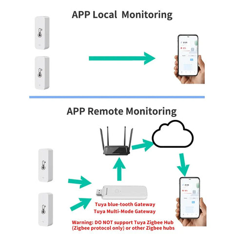 Tuya Smart Temperature Humidity Sensor Mini 2024 New Upgrade Bluetooth-Compatible APP Remote Control Thermometer Hygrometer