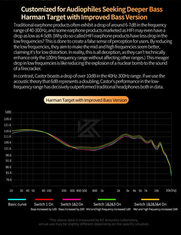 NEW KZ Castor In Ear HiFi Earphone 2DD Dynamic High-end Tunable balanced armature Earphones Monitor Headphone Cancelling Earbuds