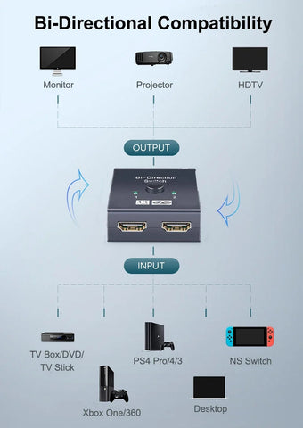 Bi Direction Switch HDTV 2.0 4K 60HZ HDTV Splitter Switcher 1x2 2x1 New Dual 2 Ports Adapter Converter Supports Ultra HD 4K