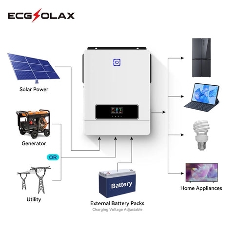 ECGSOLAX 8.2KW 10.2KW Hybrid Solar Inverter 48V 230VA MPPT 160A/180A Charging Controller PV Max 500VDC Pure Sine Wave Inverter