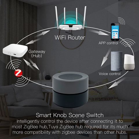 MOES Tuya ZigBee Smart Knob Switch Wireless Scene Switch Button Controller Battery Powered Automation Scenario Smart Life App