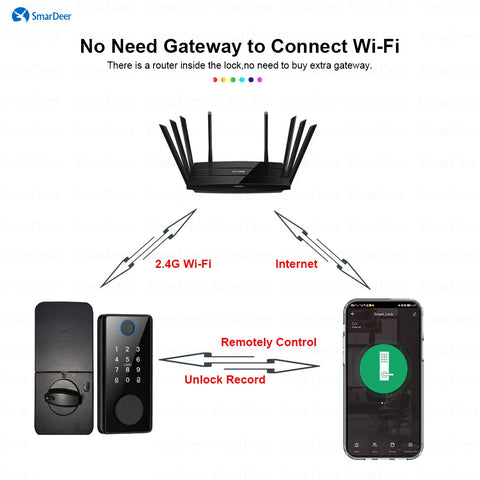 SmarDeer Electronic Door Lock for Tuya Lock with Deadbolt lock Fingerprint Lock Keyless entry with SmartLife App Remote unlock