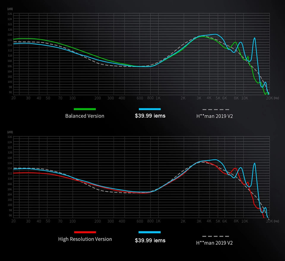 KZ X Angelears Libra Ultra-Wide Frequency Dynamic HiFi In-Ear Earphone IEMs Monitor With 0.75 Replaceable cable