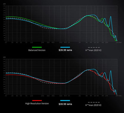 KZ X Angelears Libra Ultra-Wide Frequency Dynamic HiFi In-Ear Earphone IEMs Monitor With 0.75 Replaceable cable