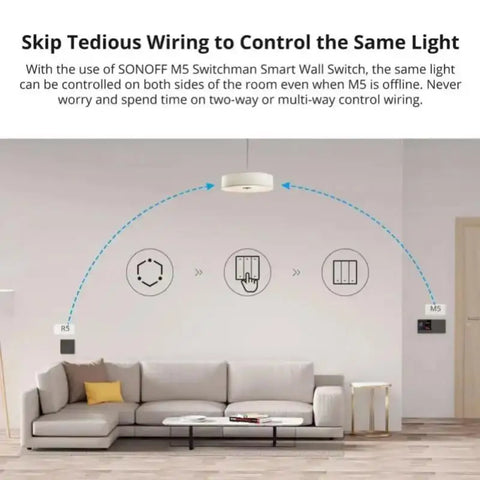 SONOFF SwitchMan R5 Wireless WiFi Scene Controller 6-Key Wall Switch EWeLink-Remote Control Smart Home With Alexa Google Home