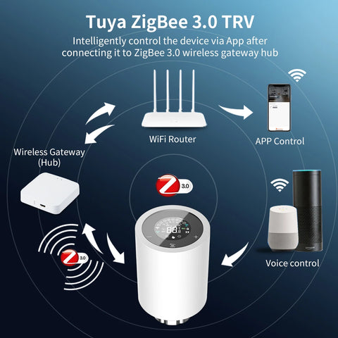 Tuya ZigBee 3.0 TRV Thermostat Smart Radiator Actuator Valve Automatic Programmable Temperature Controller for Alexa Google Home