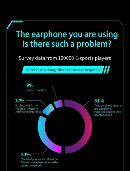 Sleep Invisible Earbuds Tiny Mini Headphones Hidden Noise Cancelling TWS Wireless Headsets Sports Stereo Bluetooth 5.3 Earphone