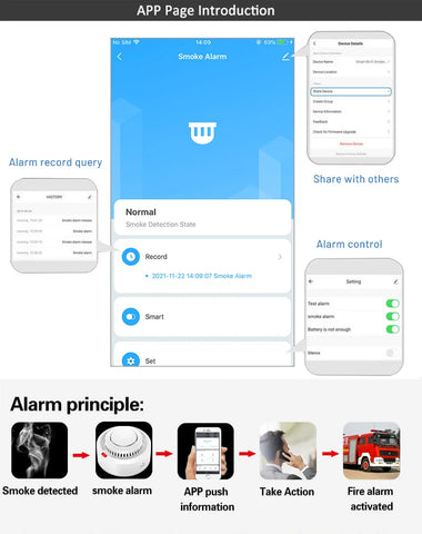 Tuya WiFi Smoke Alarm Fire Protection Smoke Detector Smoke House Combination Fire Alarm Home Security System Firefighters