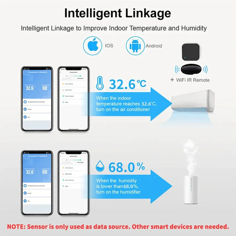 Tuya WiFi Smart Temperature and Humidity Sensor