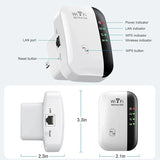 WiFi Repeater Wireless Signal Amplifier