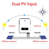 ECGSOLAX 8.2KW 10.2KW Hybrid Solar Inverter 48V 230VA MPPT 160A/180A Charging Controller PV Max 500VDC Pure Sine Wave Inverter