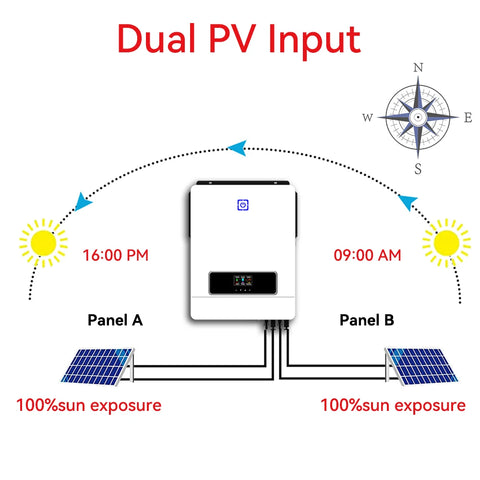 ECGSOLAX 8.2KW 10.2KW Hybrid Solar Inverter 48V 230VA MPPT 160A/180A Charging Controller PV Max 500VDC Pure Sine Wave Inverter