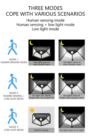 100LED Solar Wall Lamp