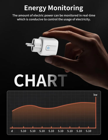 Tuya WiFi/Zigbee Smart Plug 16A/20A EU Smart Socket With Power Monitoring Timing Function Work With Alexa GoogleHome