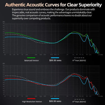 KZ X Angelears Libra Ultra-Wide Frequency Dynamic HiFi In-Ear Earphone IEMs Monitor With 0.75 Replaceable cable