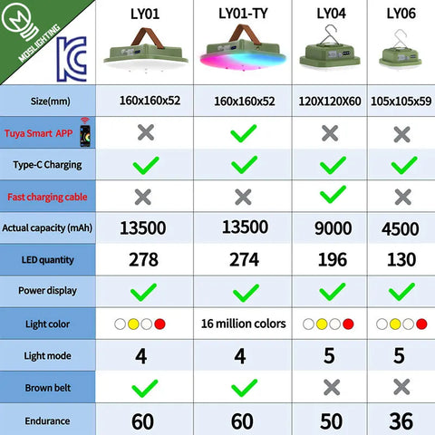 MOSLIGHTING Rechargeable Camping Lantern Mobile APP Connect Smart Tent Light Fishing Flashlight Night Maintenance Lighting LED