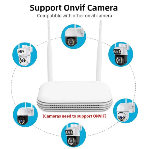 8CH Wifi NVR Onvif Mini Video Recorder IP Camera Surveillance H.265 Wireless Network CCTV Security System NVR Human Detect RTSP