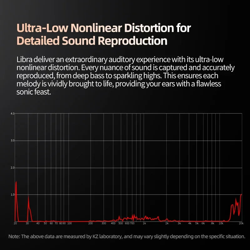 KZ X Angelears Libra Ultra-Wide Frequency Dynamic HiFi In-Ear Earphone IEMs Monitor With 0.75 Replaceable cable