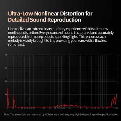 KZ X Angelears Libra Ultra-Wide Frequency Dynamic HiFi In-Ear Earphone IEMs Monitor With 0.75 Replaceable cable