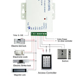 Access Button Door Exit Push Switch No Touch Release Gate Opener Door Access Control System Entry Open Touch