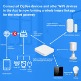 Tuya Smart Multi-Mode Gateway ZigBee Bluetooth Gateway Hub Smart Life APP Remote Control Bridge Compatible Work for Alexa Google