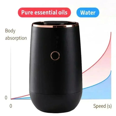 Waterless Essential Oil Aromatherapy Diffuser Office Desktop Portable Electric for Spa Home Mini Car Spray Timing 9 LED Lights