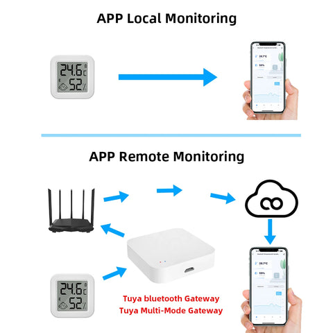 Tuya Bluetooth Temperature &amp; Humidity Sensor